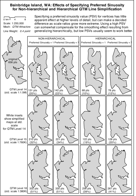 fig 2a - 4x3 map generalization results