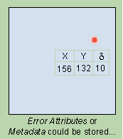 error attributes or metadata could be stored