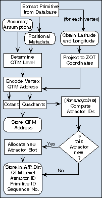 QTM point encoding